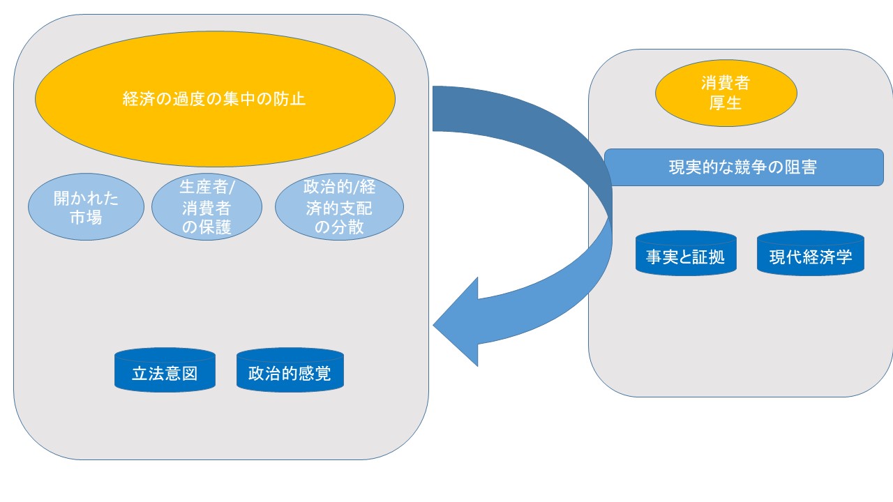 新ブランダイス派は 民主主義を取り戻すスターなのか ヒップスター 流行り物好き か 駒澤綜合法律事務所