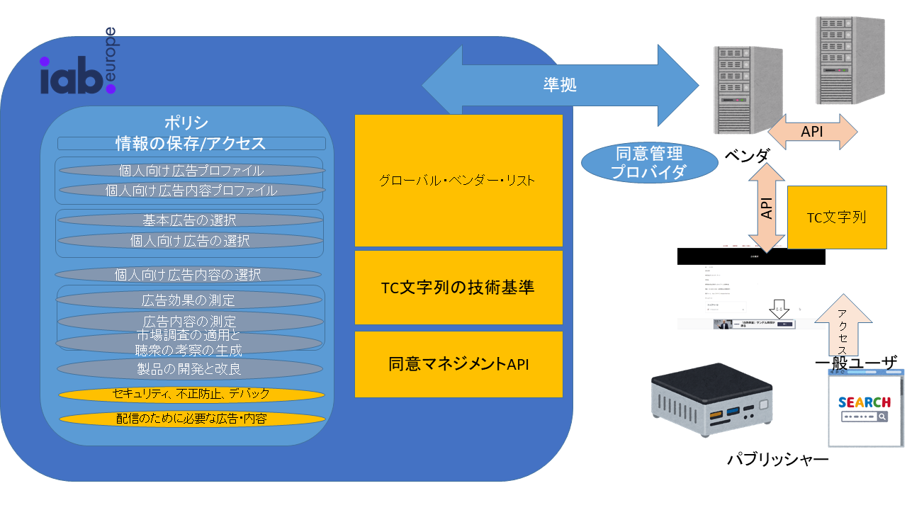 ポストクッキー時代の広告(2)-「Transparency & Consent